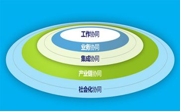 协同育人培训心得8篇