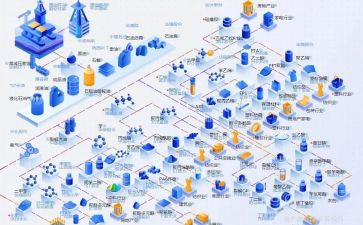 2022医药采购工作总结7篇