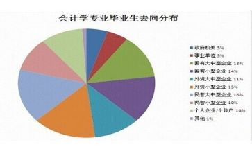 会计学专业毕业生自我鉴定6篇