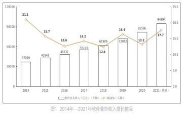 业务年工作计划8篇