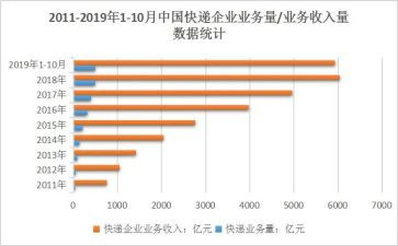 业务年度工作计划通用6篇