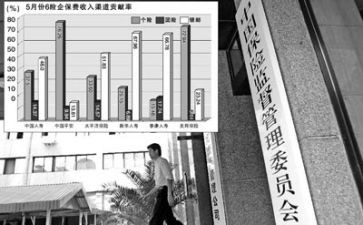 银保险培训心得体会6篇
