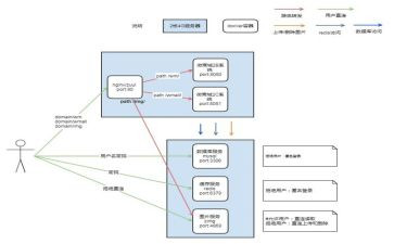 物资应急预案推荐6篇