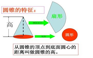 认识圆柱体教案6篇