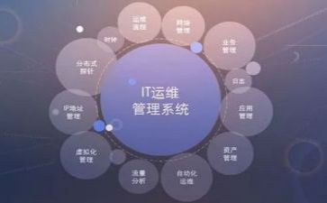 运维半年度工作总结6篇