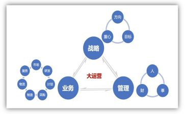 运营管理心得体会5篇