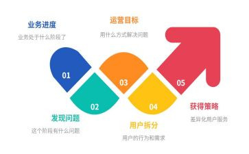 公众运营工作计划7篇