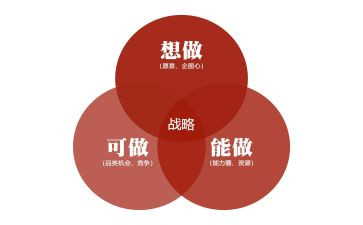 战略管理读书心得6篇