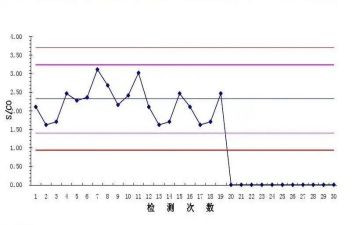 月护理质控工作计划6篇