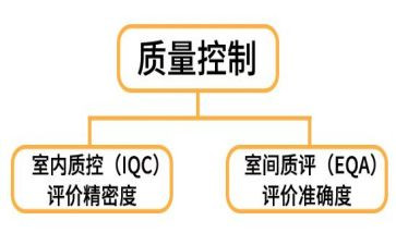 2024年医院质控科工作计划5篇