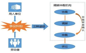 劳动仲裁申请申请书模板通用7篇