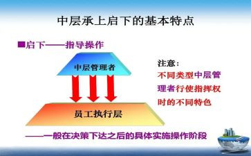 竞聘中层干部演讲稿通用6篇