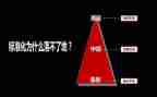 医院中层述职报告8篇