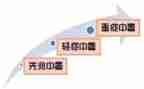 高中暑假社会实践活动心得7篇